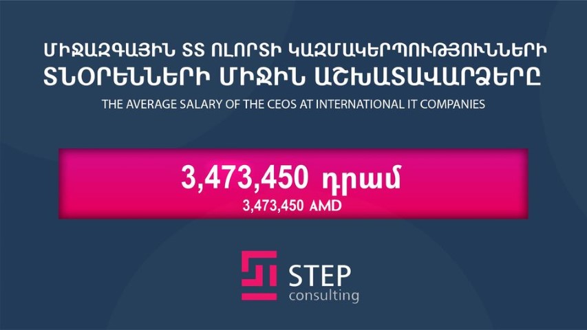 Наша сегодняшний пост посвящен средним зарплатам руководителей международных ИТ-компаний.